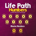 Life Path Number